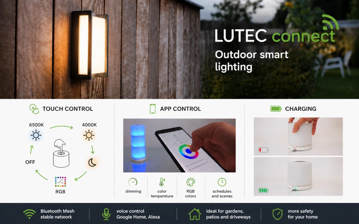 LUTEC Connect – éclairage extérieur intelligent SMART